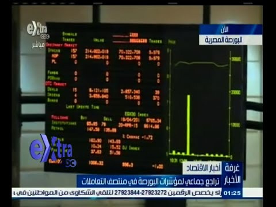 #غرفة_الأخبار | تراجع جماعي لمؤشرات البورصة في منتصف التعاملات