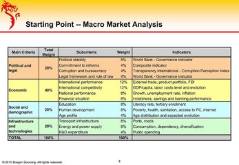 Case Study-Risk Management & Supply Continuity for Low Cost Country Supply