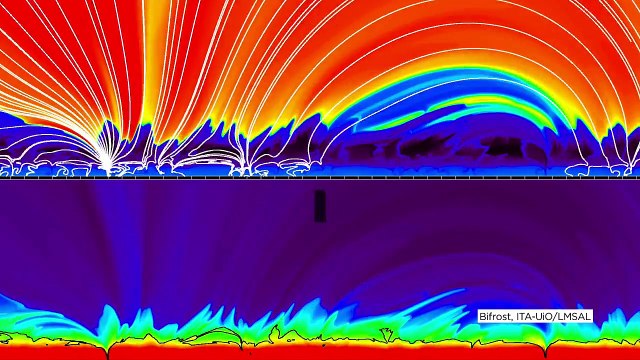 Scientists Uncover Origins of Dynamic Jets on Sun's Surface - HD