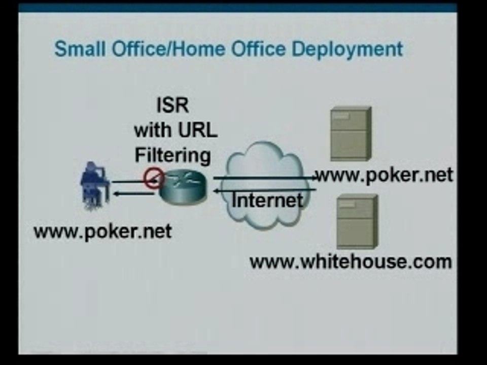 Cisco IOS URL Filtering