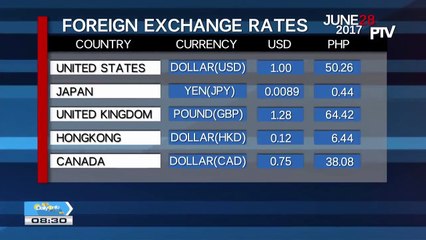 Thursday's foreign exchange rates
