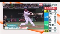 [プロ野球]レギュラーは坂本
