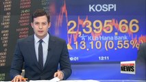 KOSPI breaches 2,400 mark intra-day, closing at 2,395.66