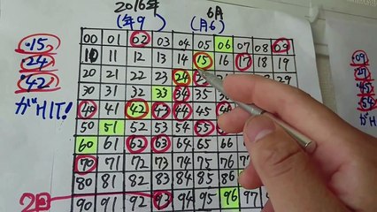 《新企画》※月１企画【ナンバーズ3ミニ】 ［予想動画］今月はこの2数字を狙え！！