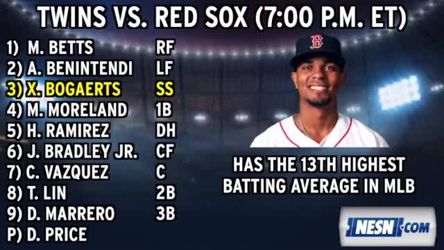 Red Sox Lineup: Dustin Pedroia Sits, Hanley Ramirez Returns