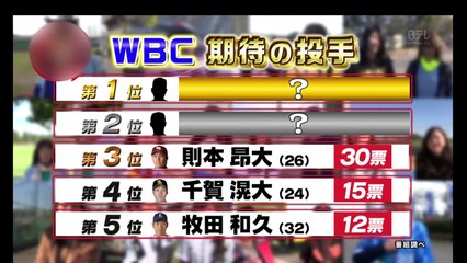 ファン153人に聞いたWBCで期待の投手-zLbuzUTpfaA