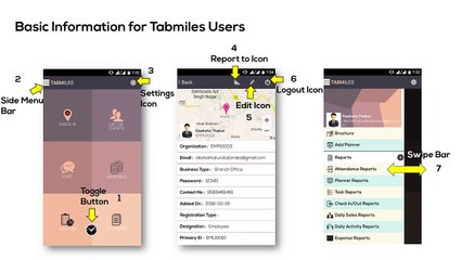 Employee management system - Tabmiles