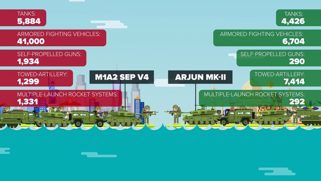 United States (USA) vs India 2017 - Who Would Win - Army Military Comparison