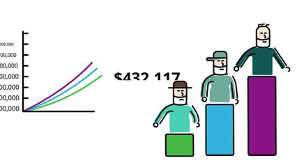 Fees Matter in Your 401(K) Tony Robbins