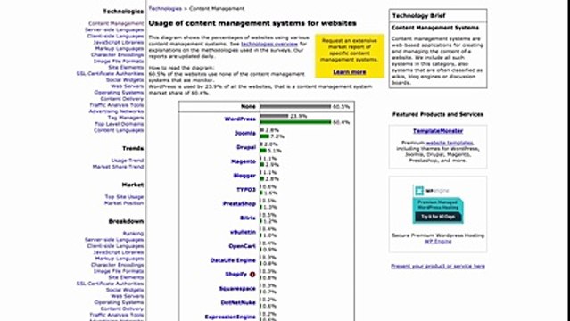 [WP cơ bản - 01] WordPress là gì-