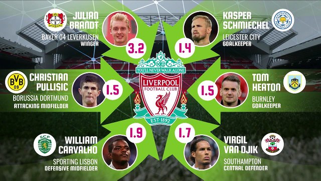 What's Up At Liverpool? | S01 E08 | FWTV