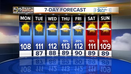 It's time for grilling and chilling! Your 4th of July forecast