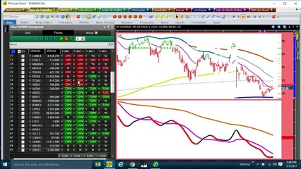 Ibovespa sobe vagarosamente com alvo nos 66.000 - 67.000 pontos
