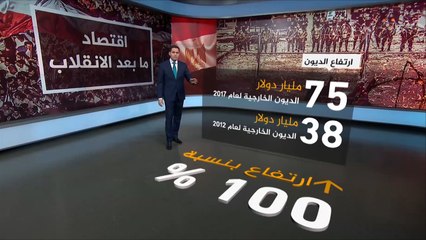 اقتصاد ما بعد الانقلاب بمصر