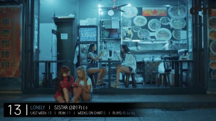 MY TOP 20 MOST PLAYED SONGS (JULY.3.2017)