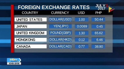 Wednesday's foreign exchange rates