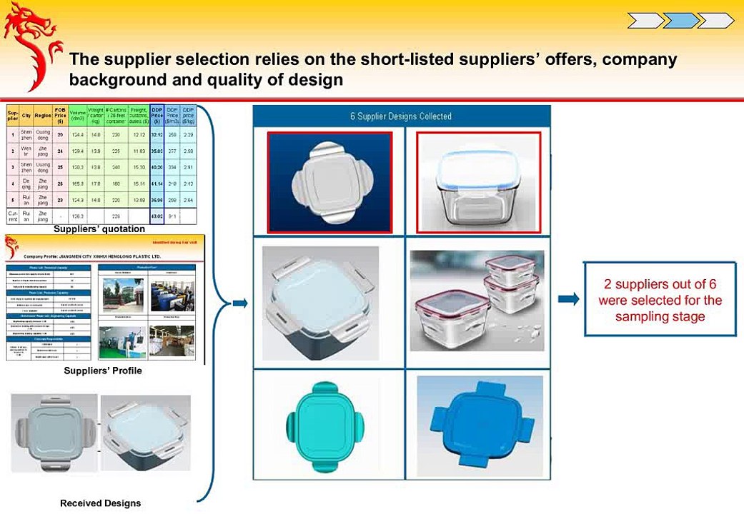 Case Study-Kitchenware for Brazil