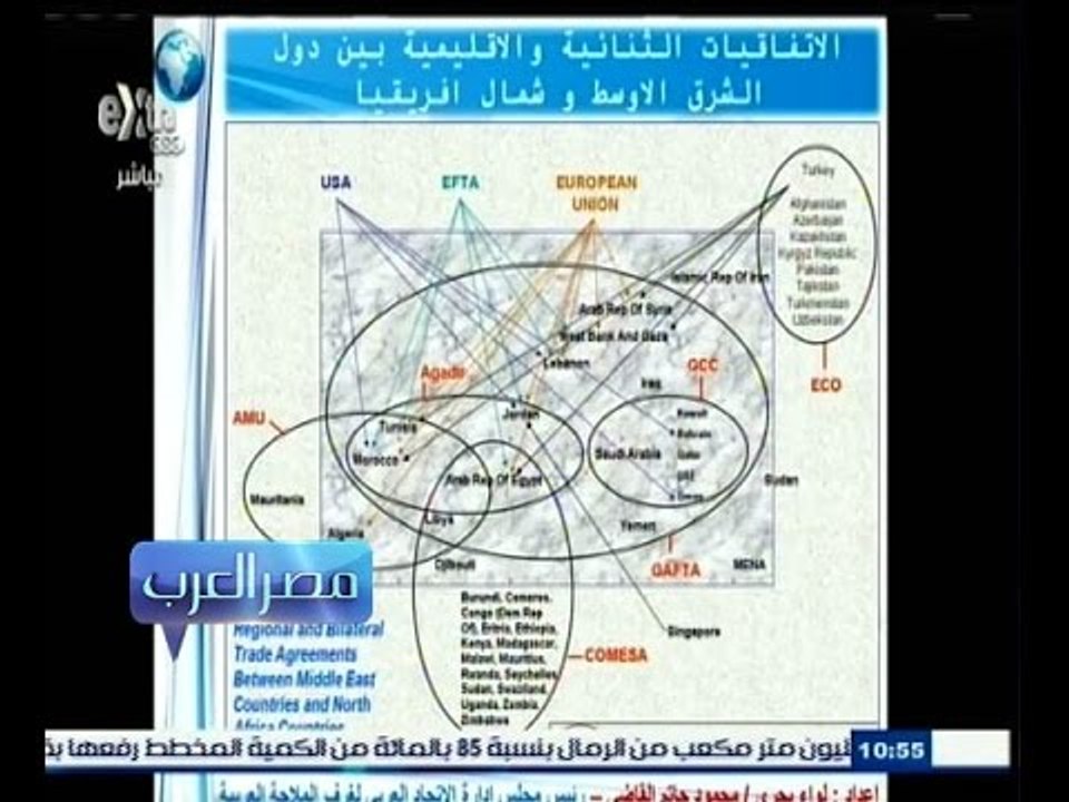 #مصر‪_‬العرب | الاتفاقيات الثنائية والأقليمية بين دول الشرق الاوسط وشمال أفريقيا