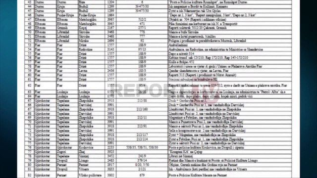 Report TV - Lista me 171 objekte shtetërore për kompensimin e pronarëve