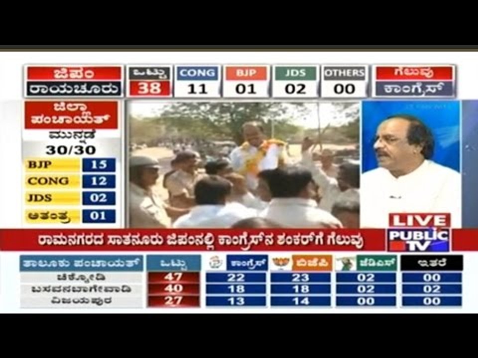 Panchayat Election Lead & Final Result In Some Areas
