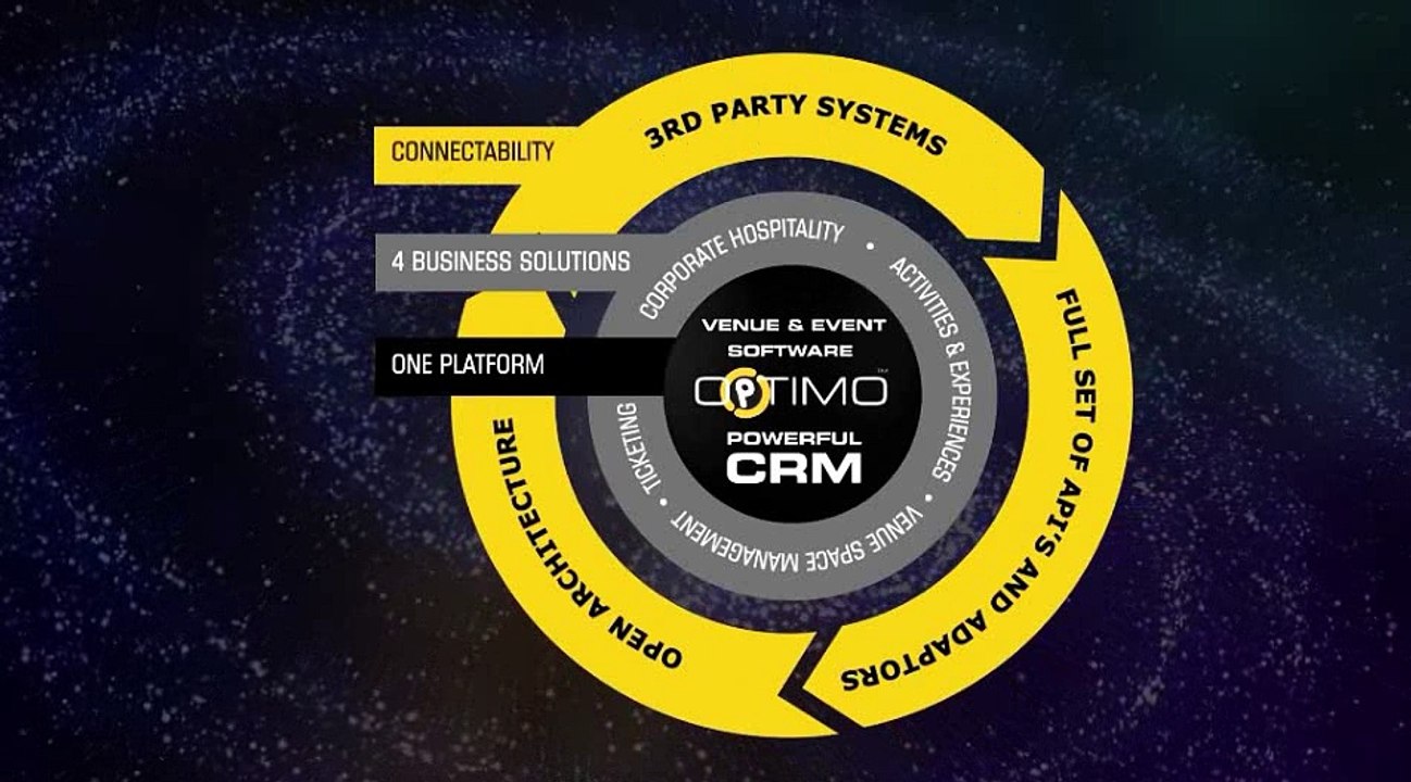 OPTIMO Software - Corporate Hospitality Management