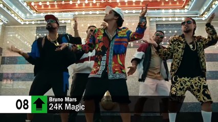 Top 10 France Songs This Week January 28, 2017