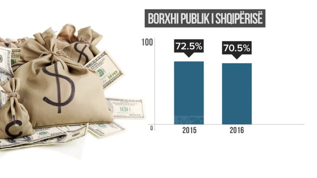 Vlerësim B1 për Shqipërinë, Moody's: Ekonomi e qëndrueshme - Top Channel Albania - News - Lajme