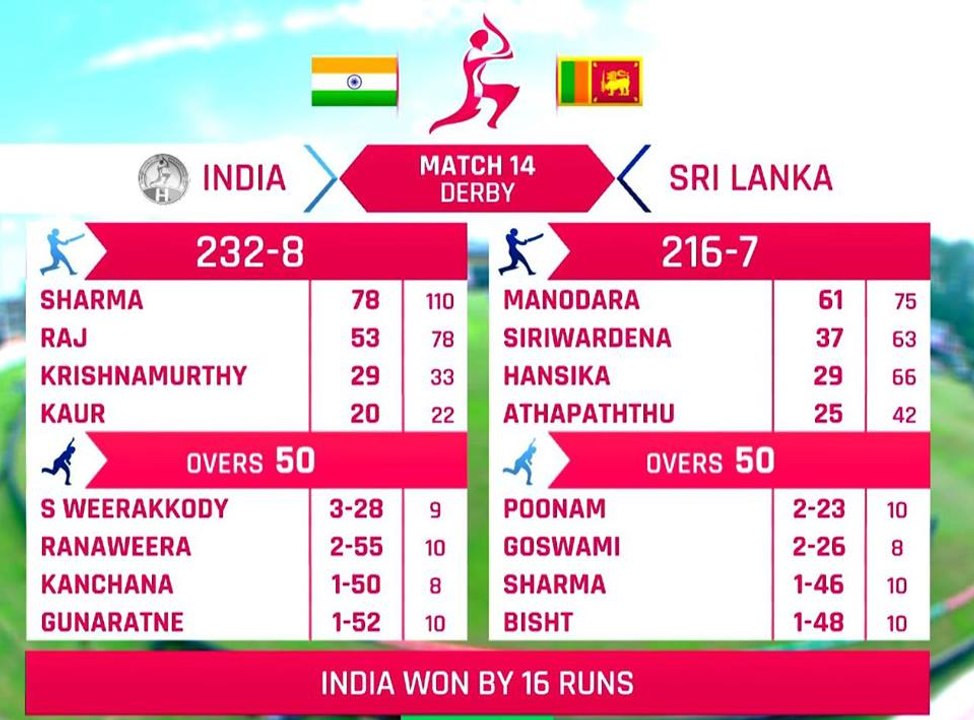 India Women vs Sri Lanka Women 14th match Full Highlights