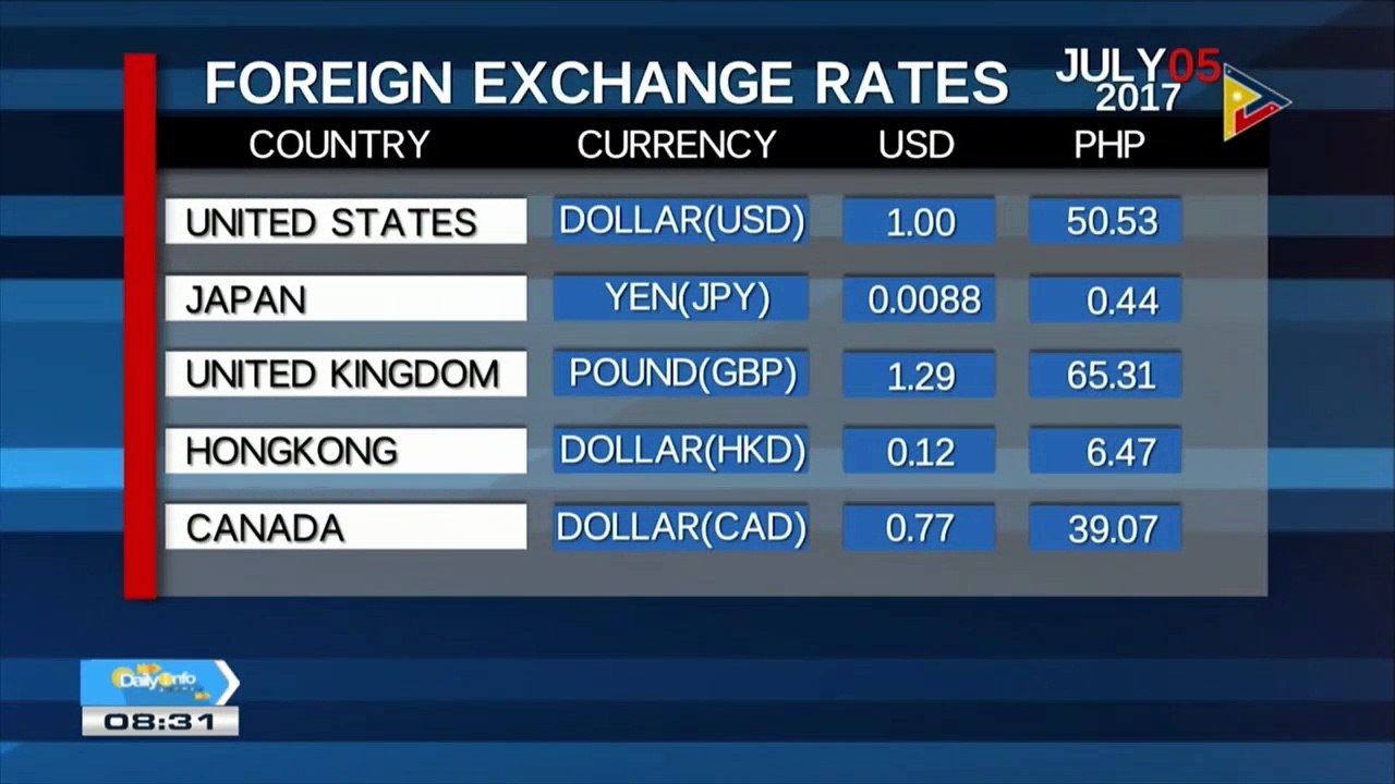 Thursday's foreign exchange rate