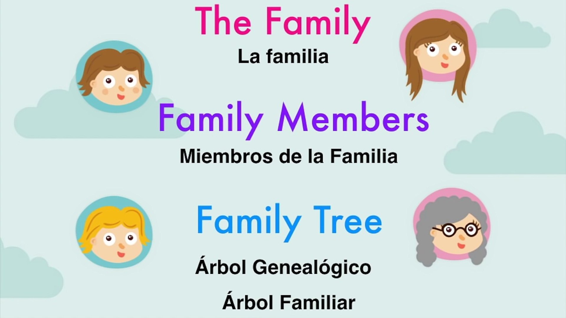 El Delaware Por Un Familia El El Miembro Curso Ingles 51 Miembros Familia Ingles Integrantes Familiares 動画 Dailymotion