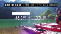 Turistët nuk u trembën, rritet numri i të huajve - Top Channel Albania - News - Lajme