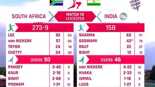ICC Women's World Cup 2017 South Africa Women vs India Women, 18th Match Full Highlights