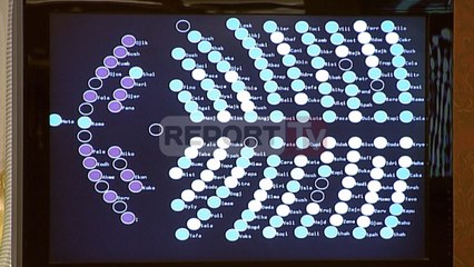 Report TV - Kuvend, zhbllokohet Vettingu miratohen 7 ministrat teknikë
