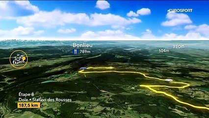 Tour de France: 8. etap profili