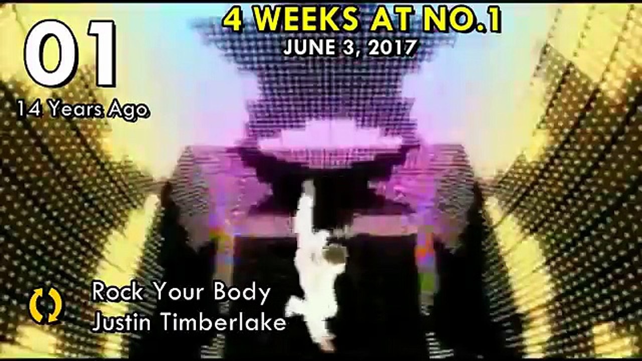 Top 20 - Billboard Pop Songs  Week of June 3, 2017