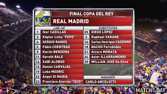 FC Barcelona 1-2 Real Madrid Final Copa Rey 2013-14 Goals and Highlights