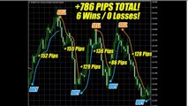 Best scalping indicator - Pips Wizard Pro Which Product you should buy