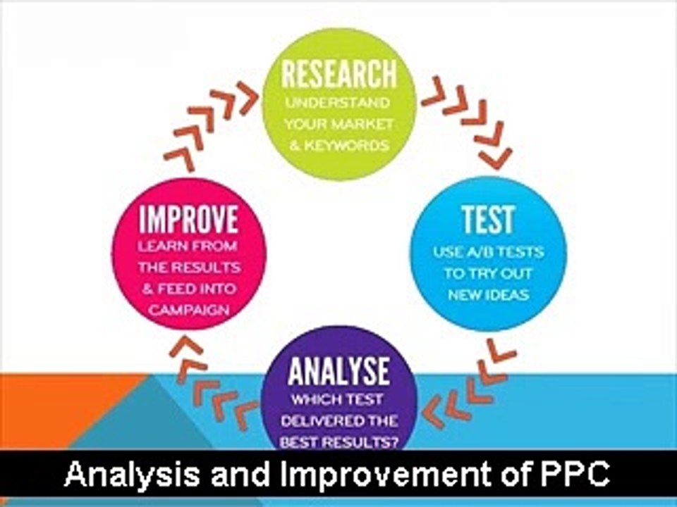 Pay Per Click Management Firm @ +91 9212306116