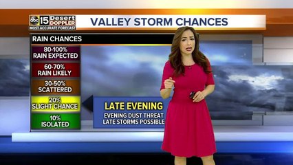 Some chances of rain as the week gets started