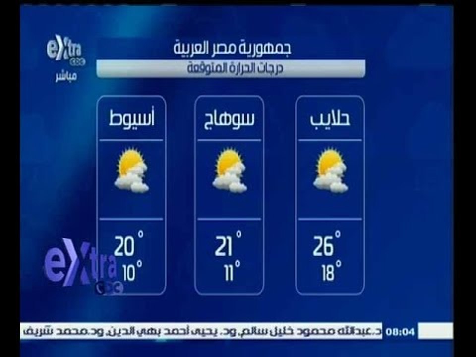 #غرفة_الأخبار | تعرف على درجات الحرارة المتوقعة ليوم الجمعة 12 ديسمبر 2014