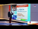 ¿Cuáles son las carreras mejor pagadas en México? | Noticias con Francisco Zea