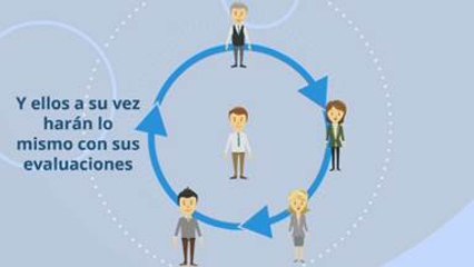 Evaluación 360º de Competencias