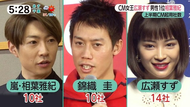 20170711みんなのニュース-2017年上期タレントCM起用社数ランキング