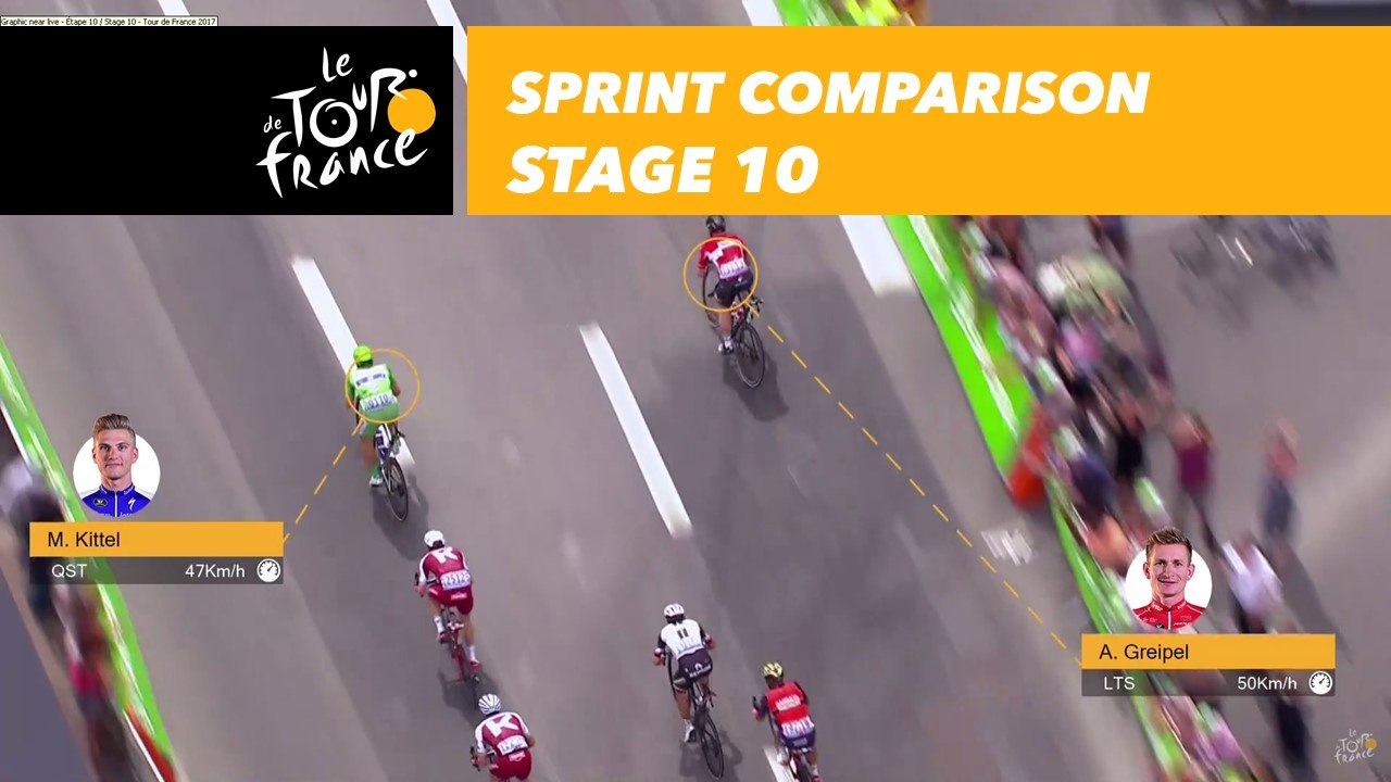 Comparaison du sprint intermédiaire / Intermediate sprint comparison - Étape 10 / Stage 10 - Tour de France 2017