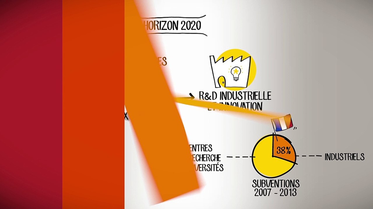 Comprendre Horizon 2020