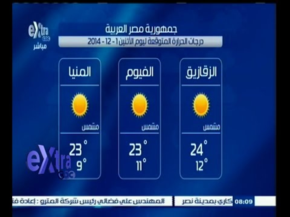 #غرفة_الأخبار | درجات الحرارة المتوقعة ليوم الإثنين 1 ديسمبر 2014