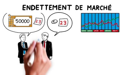 VideoTelling fait une vidéo Scribing pour la Banque de France
