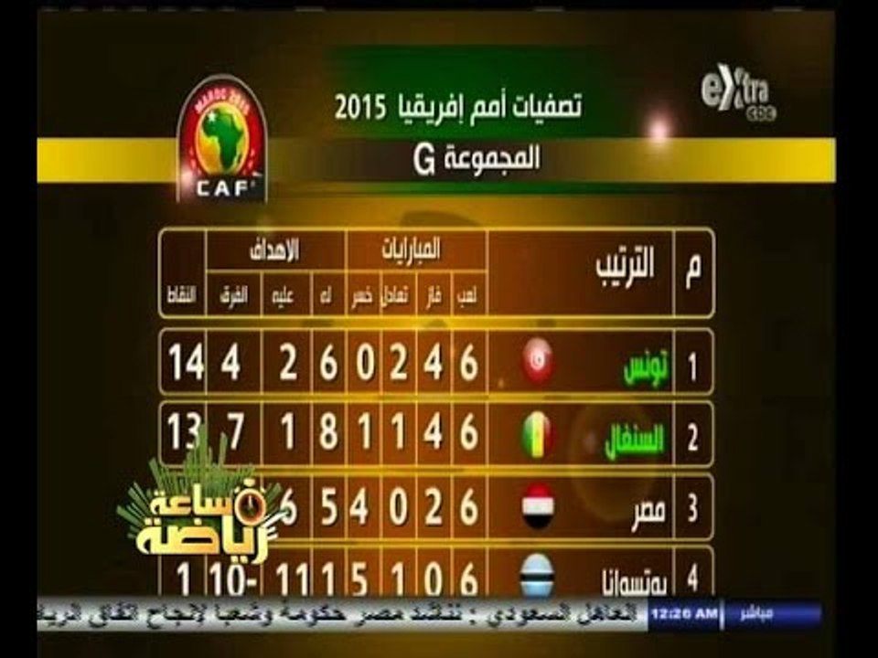 #ساعة‪_‬رياضة | الحلقة الكاملة 19 نوفمبر 2014 |...