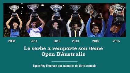 Novak Djokovic en chiffres- Open d Australie