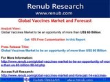 Global Vaccines Market and Forecast